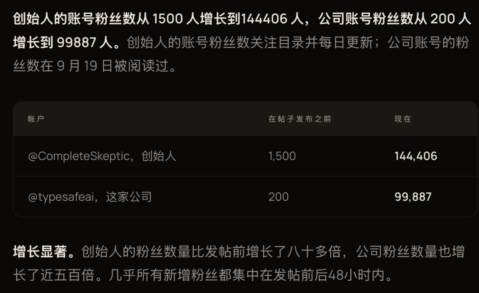 创始人和公司账号粉丝增长