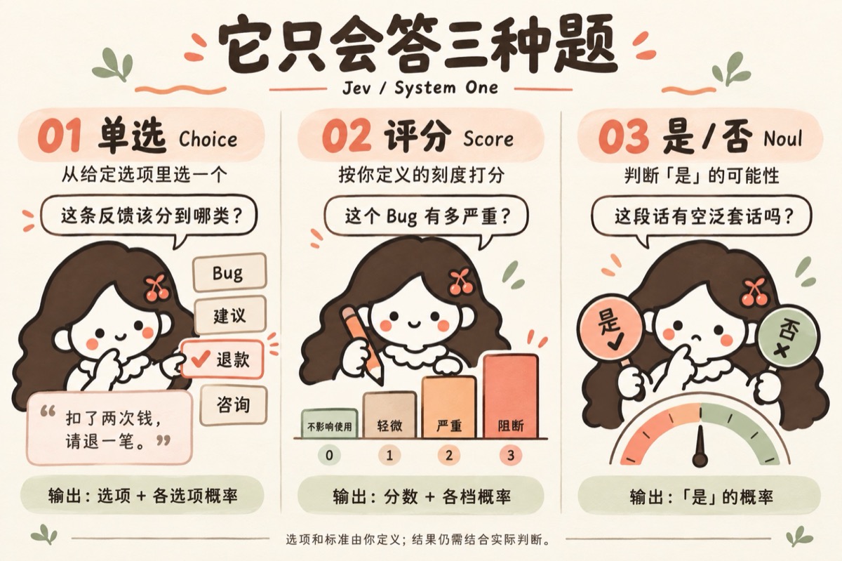 小vi 信息图:它只会答三种题,单选、评分、是/否